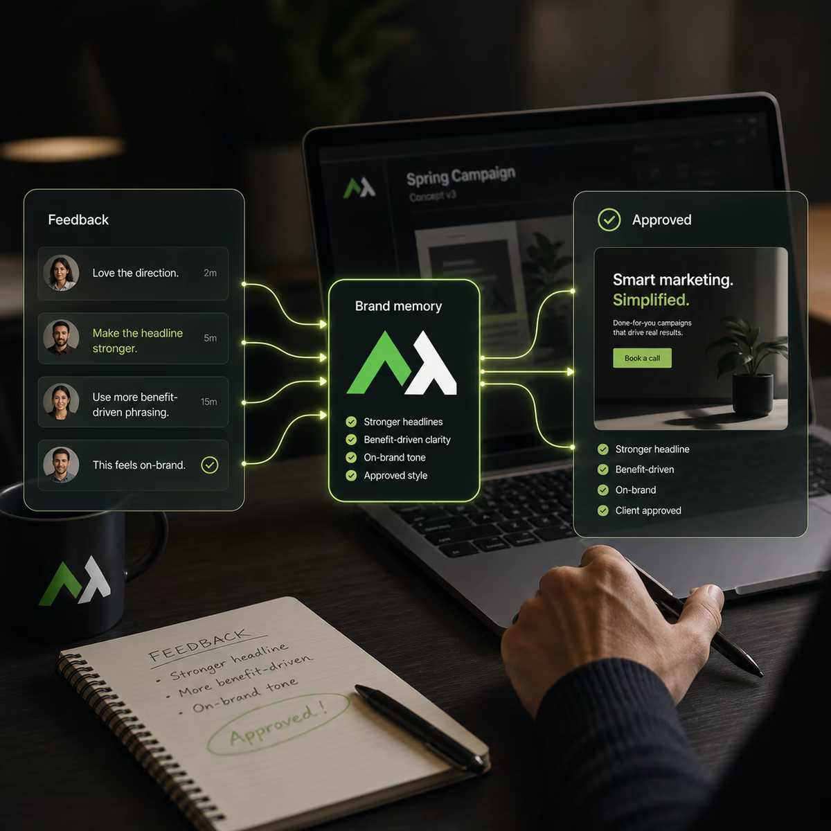 A Markethink brand memory workspace showing feedback, approvals, and campaign learning